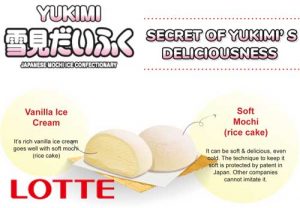 Mochi Ice Cream by Lotte